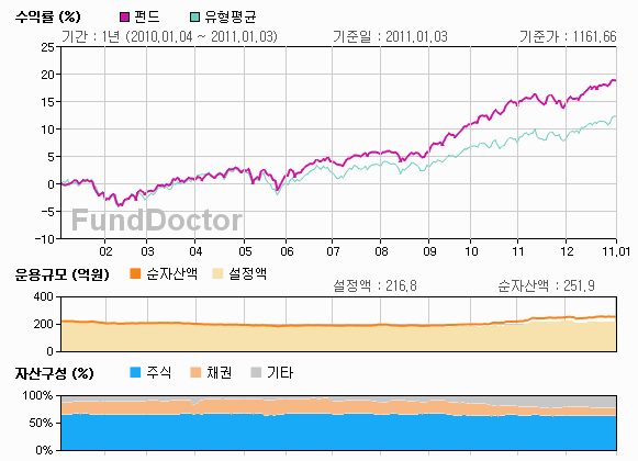 �ݵ强���м� íƮ